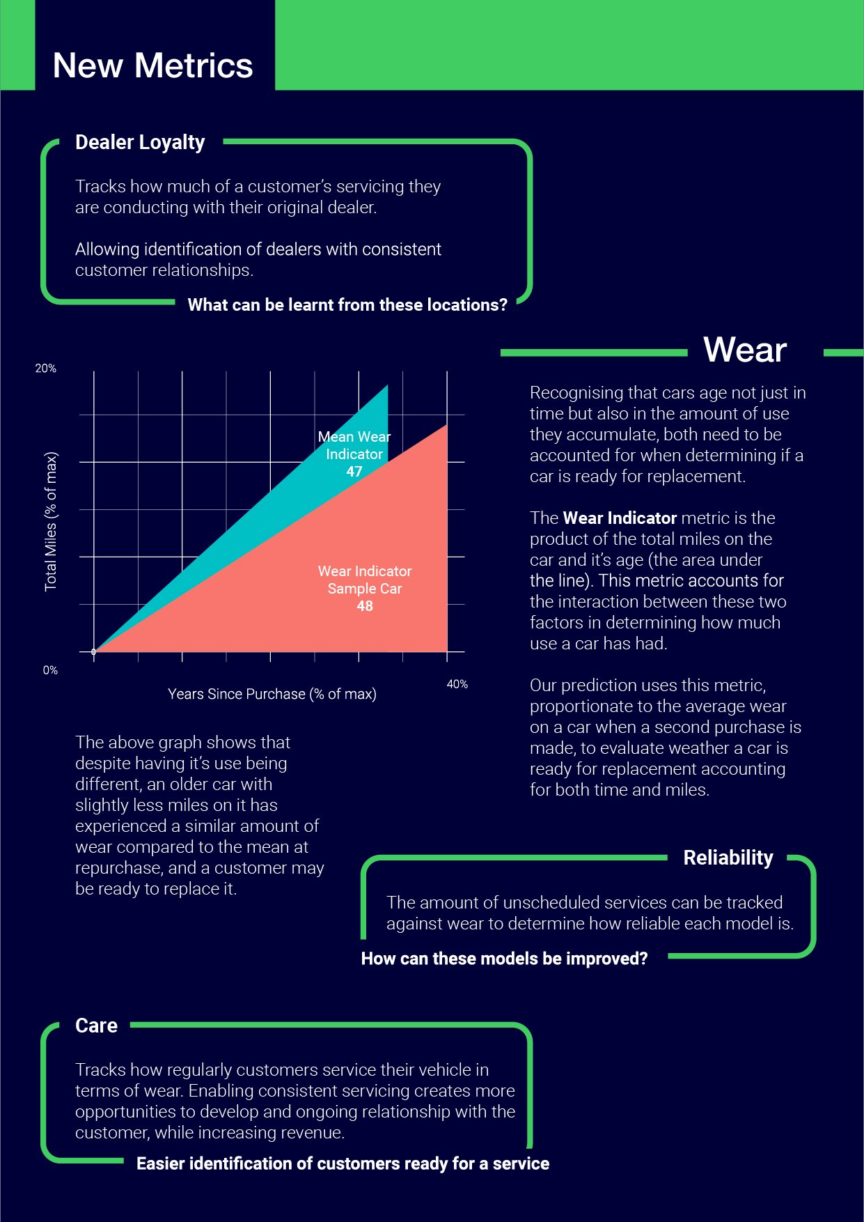 Report Page 3, new metrics, dealer loyalty, wear, model reliability and vehicle care