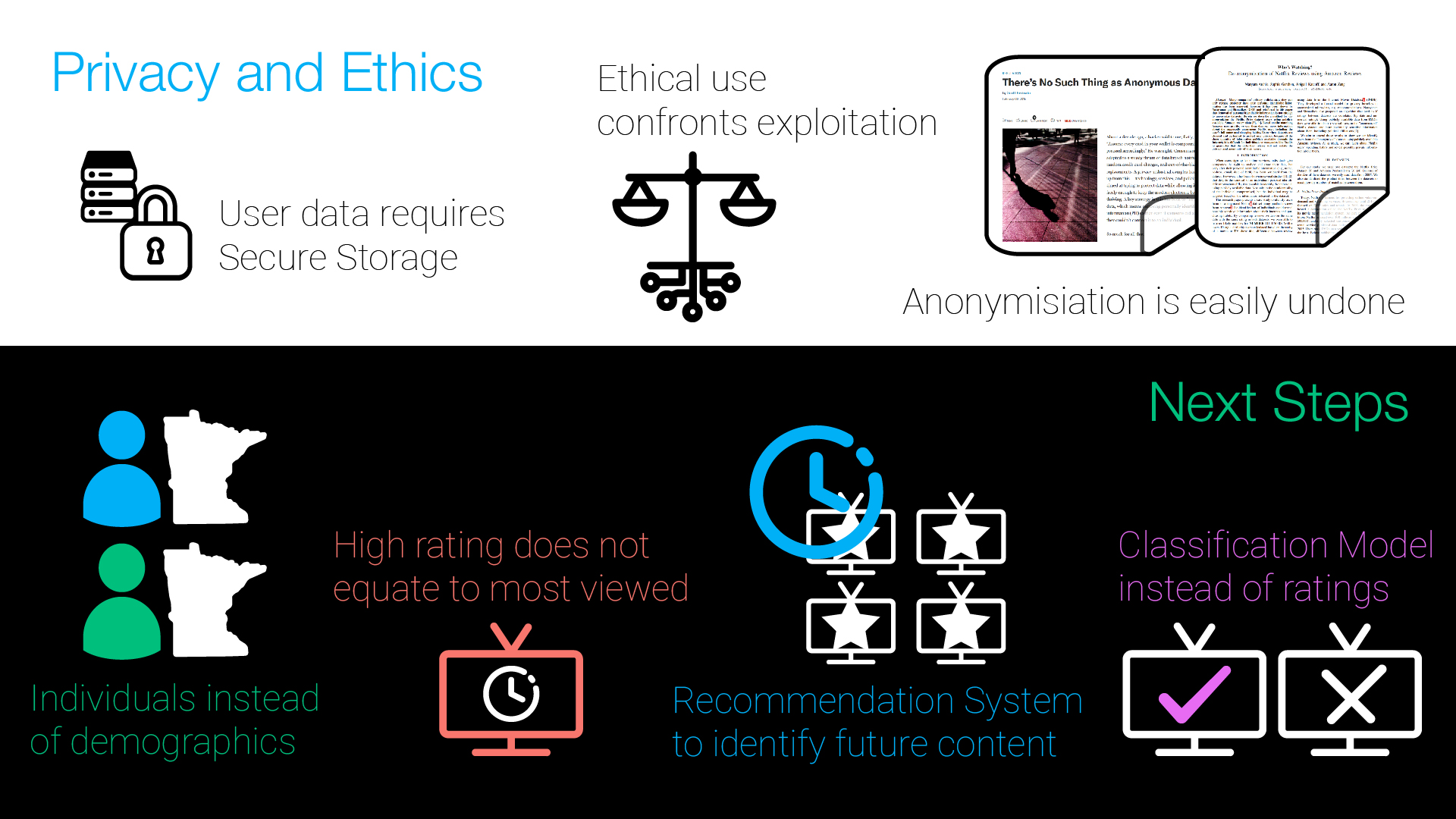 Slide 9, privacy and ethics, storage, ethical usage, reidentification, next steps, individuals over demographics, views vs rating, future content, classification